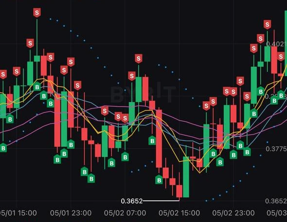 График покупок